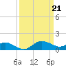 Tide chart for Deep Neck Point, Broad Creek, Chesapeake Bay, Maryland on 2024/03/21