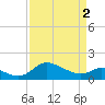 Tide chart for Deep Neck Point, Broad Creek, Chesapeake Bay, Maryland on 2024/04/2