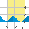 Tide chart for Deerfield Beach, Hillsboro River, Florida on 2021/07/11