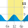 Tide chart for Deerfield Beach, Hillsboro River, Florida on 2021/08/11