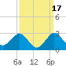 Tide chart for Deerfield Beach, Hillsboro River, Florida on 2021/09/17
