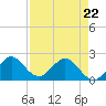 Tide chart for Deerfield Beach, Hillsboro River, Florida on 2022/04/22
