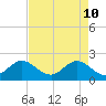 Tide chart for Deerfield Beach, Hillsboro River, Florida on 2022/05/10