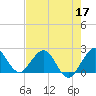 Tide chart for Deerfield Beach, Hillsboro River, Florida on 2022/05/17