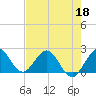 Tide chart for Deerfield Beach, Hillsboro River, Florida on 2022/05/18