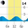 Tide chart for Deerfield Beach, Hillsboro River, Florida on 2023/01/14