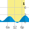 Tide chart for Deerfield Beach, Hillsboro River, Florida on 2023/07/1
