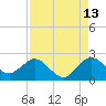 Tide chart for Deerfield Beach, Hillsboro River, Florida on 2023/08/13