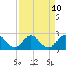 Tide chart for Deerfield Beach, Hillsboro River, Florida on 2023/08/18