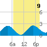 Tide chart for Deerfield Beach, Hillsboro River, Florida on 2023/08/9