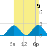 Tide chart for Deerfield Beach, Hillsboro River, Florida on 2024/04/5