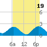 Tide chart for Deerfield Beach, Hillsboro River, Florida on 2024/05/19