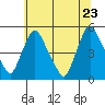 Tide chart for Delaware City, Christina River, Delaware on 2022/06/23