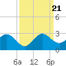Tide chart for Delray Beach, ICWW, Florida on 2023/09/21