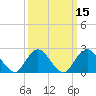 Tide chart for Democrat Point, Fire Island Inlet, Long Island, New York on 2021/03/15