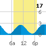 Tide chart for Democrat Point, Fire Island Inlet, Long Island, New York on 2021/03/17