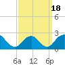 Tide chart for Democrat Point, Fire Island Inlet, Long Island, New York on 2021/03/18