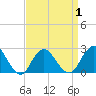 Tide chart for Democrat Point, Fire Island Inlet, Long Island, New York on 2021/04/1