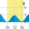 Tide chart for Democrat Point, Fire Island Inlet, Long Island, New York on 2021/04/2