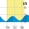 Tide chart for Democrat Point, Fire Island Inlet, Long Island, New York on 2021/05/15
