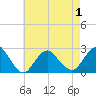 Tide chart for Democrat Point, Fire Island Inlet, Long Island, New York on 2021/05/1