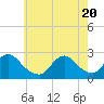Tide chart for Democrat Point, Fire Island Inlet, Long Island, New York on 2021/05/20