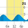 Tide chart for Democrat Point, Fire Island Inlet, Long Island, New York on 2021/05/21