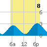 Tide chart for Democrat Point, Fire Island Inlet, Long Island, New York on 2021/06/8
