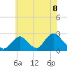 Tide chart for Democrat Point, Fire Island Inlet, Long Island, New York on 2021/07/8