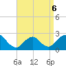 Tide chart for Democrat Point, Fire Island Inlet, Long Island, New York on 2022/04/6