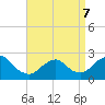 Tide chart for Democrat Point, Fire Island Inlet, Long Island, New York on 2022/04/7