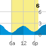 Tide chart for Democrat Point, Fire Island Inlet, Long Island, New York on 2022/05/6