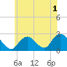 Tide chart for Democrat Point, Fire Island Inlet, New York on 2022/07/1