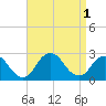 Tide chart for Democrat Point, Fire Island Inlet, Long Island, New York on 2022/09/1