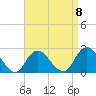 Tide chart for Democrat Point, Fire Island Inlet, Long Island, New York on 2023/04/8