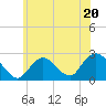 Tide chart for Democrat Point, Fire Island Inlet, Long Island, New York on 2023/06/20