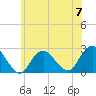 Tide chart for Democrat Point, Fire Island Inlet, Long Island, New York on 2023/06/7