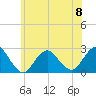 Tide chart for Democrat Point, Fire Island Inlet, Long Island, New York on 2023/06/8