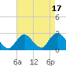 Tide chart for Democrat Point, Fire Island Inlet, Long Island, New York on 2023/08/17