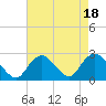 Tide chart for Democrat Point, Fire Island Inlet, Long Island, New York on 2023/08/18