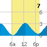 Tide chart for Democrat Point, Fire Island Inlet, Long Island, New York on 2023/08/7
