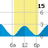 Tide chart for Democrat Point, Fire Island Inlet, Long Island, New York on 2024/03/15