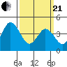 Tide chart for Dennis Cr, 2.5mi above entrance, Delaware Bay, Delaware on 2021/03/21