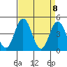 Tide chart for Dennis Cr, 2.5mi above entrance, Delaware Bay, Delaware on 2021/04/8