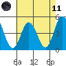 Tide chart for Dennis Cr, 2.5mi above entrance, Delaware Bay, Delaware on 2021/05/11