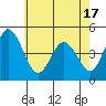 Tide chart for Dennis Cr, 2.5mi above entrance, Delaware Bay, Delaware on 2021/05/17