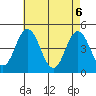 Tide chart for Dennis Cr, 2.5mi above entrance, Delaware Bay, Delaware on 2021/05/6