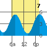 Tide chart for Dennis Cr, 2.5mi above entrance, Delaware Bay, Delaware on 2021/05/7