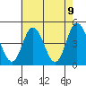 Tide chart for Dennis Cr, 2.5mi above entrance, Delaware Bay, Delaware on 2021/05/9