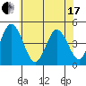 Tide chart for Dennis Cr, 2.5mi above entrance, Delaware Bay, Delaware on 2021/06/17